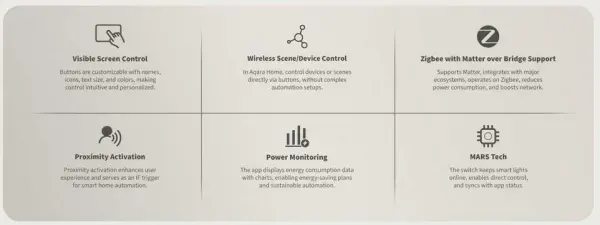 Aqara Smart Switch V1 — 2-channel, Zigbee and Bluetooth