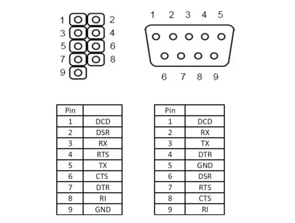 Delock 9-pin COM (DB9M) socket on bracket